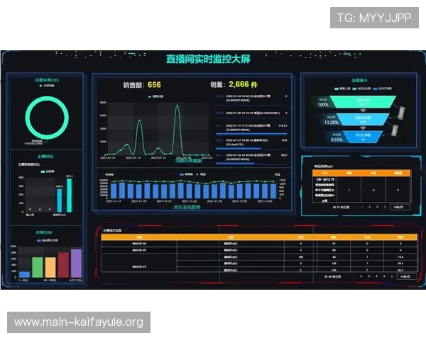 凯发直播官网如何实现高效投注与实时数据分析